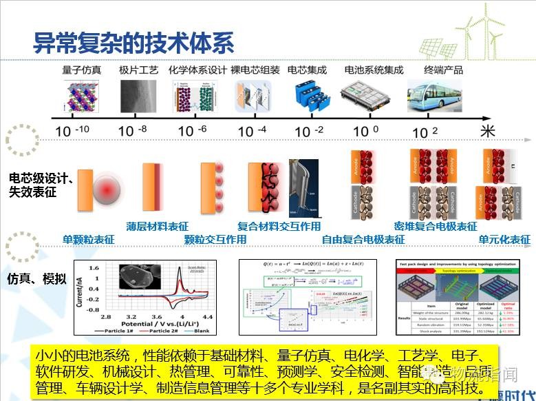 時(shí)代新能源楊琦：電動(dòng)物流車的星辰大海與暗涌激流