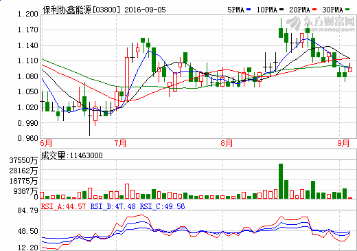 解析保利協鑫10億元收購美國光伏巨頭 開辟單晶硅新天地