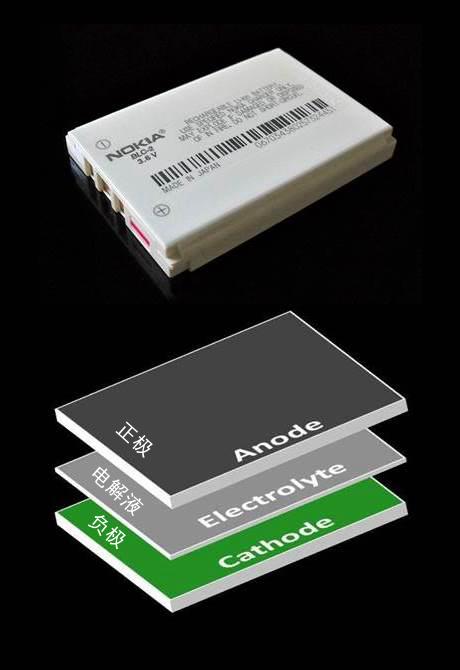 手機電池真的是一枚定時炸彈嗎？ 電池技術的瓶頸在哪