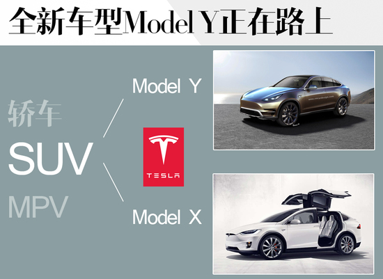 特斯拉在華迅速布局 已開22家體驗中心