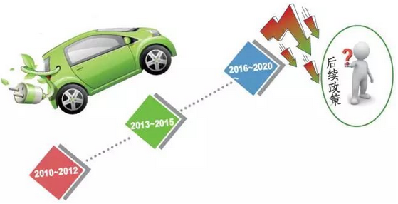 新能源汽車補貼臨近退坡：三種政策開始博弈