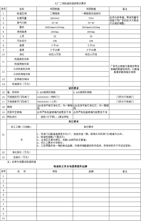 遠東福斯特新能源有限公司“七廠二線設備”項目招標預告