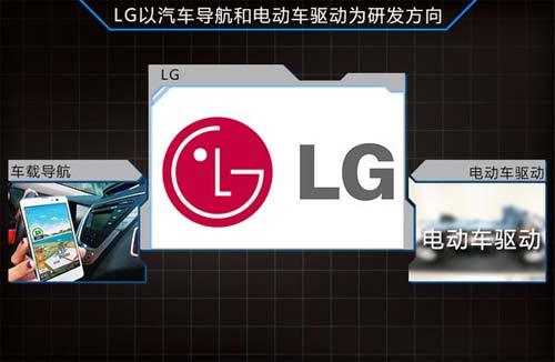 LG化學 LG化學