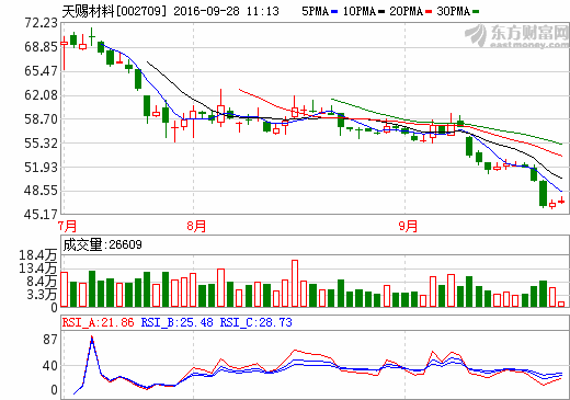 天賜材料 天賜材料