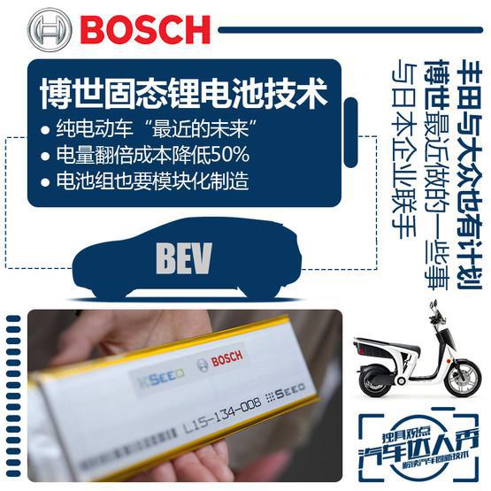 固態電池 固態電池