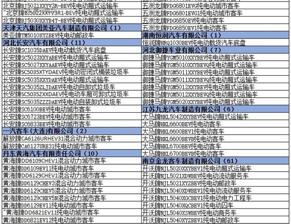為何工信部在288批新車公告中暫停生產(chǎn)了多達1617款車型？