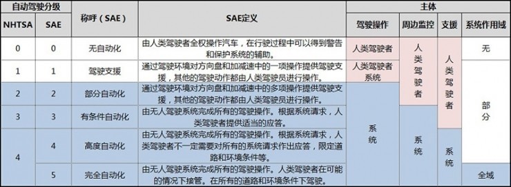 擔心誤導觀眾 德國禁止特斯拉拿“自動駕駛”做廣告