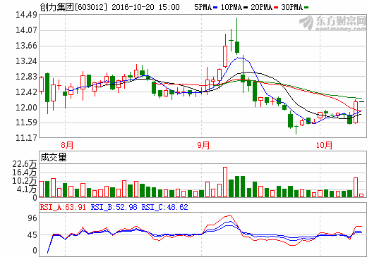 創力集團控股股東“代購”新能源資產 擬購億能電子70.37%股權