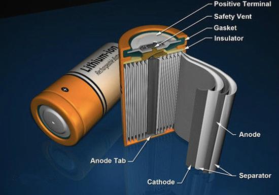荷蘭開發(fā)新鋰電池技術(shù)  電池容量增加50%