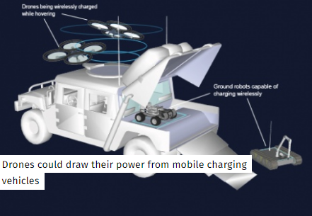 無人機實現邊飛邊充電 解決續航不給力的難題