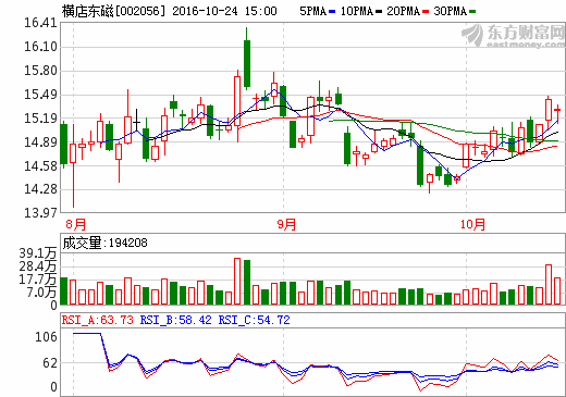 橫店?yáng)|磁 橫店?yáng)|磁