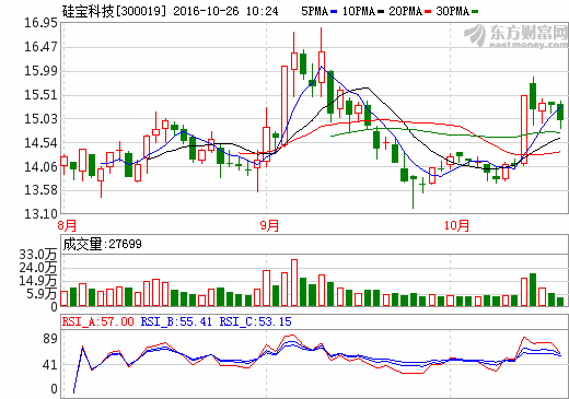 硅寶科技 硅寶科技