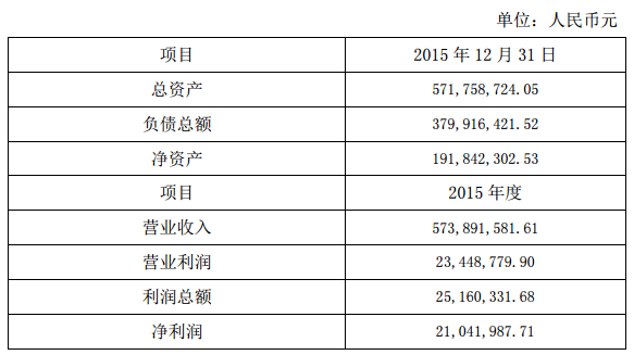 道氏技術 道氏技術