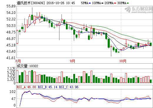 道氏技術 道氏技術