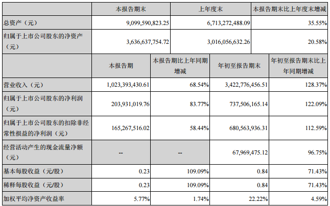 國軒高科 國軒高科