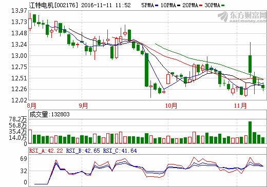 江特電機 江特電機