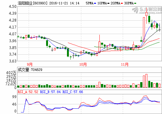 洛陽(yáng)鉬業(yè)