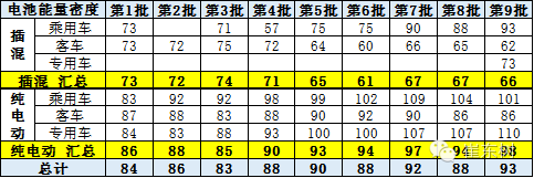 崔東樹:新能源車免車購稅第九批目錄分析 崔東樹:新能源車免車購稅第九批目錄分析
