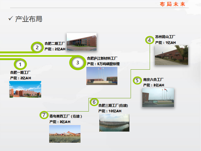國(guó)軒高科 產(chǎn)業(yè)布局