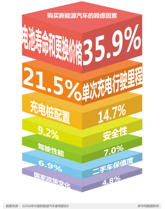 節能減排等優勢明顯 新能源車將是汽車新未來？