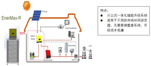 海外戶用儲能市場日漸成熟 雄韜家用儲能產品強勢參與