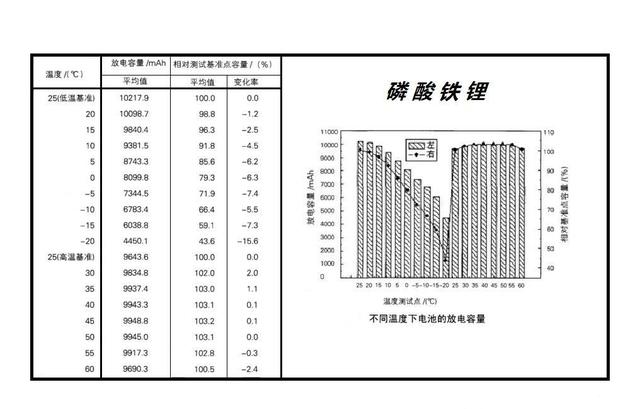 同樣是電動汽車 怎么一到冬天續(xù)航就慫了 同樣是電動汽車 怎么一到冬天續(xù)航就慫了