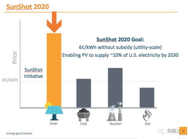 美國能源部：光伏發電量占比2030年達20%，2050年達40%