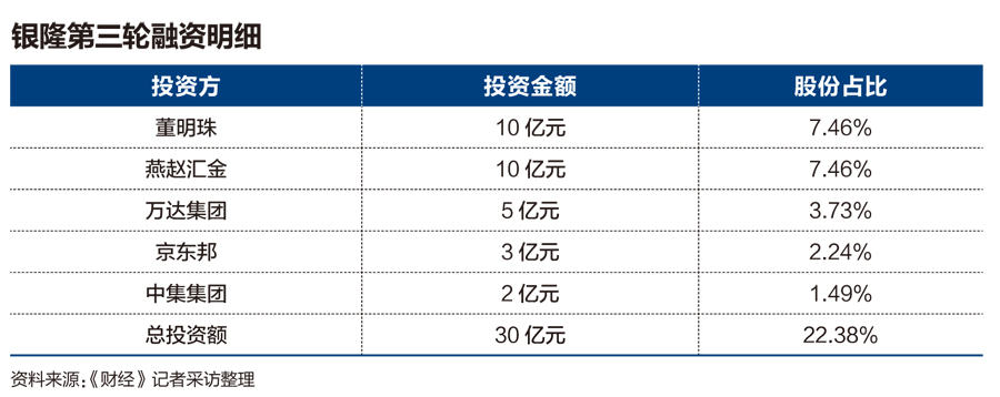董明珠10億入股珠海銀隆 家電巨頭與新能源新貴的大戲