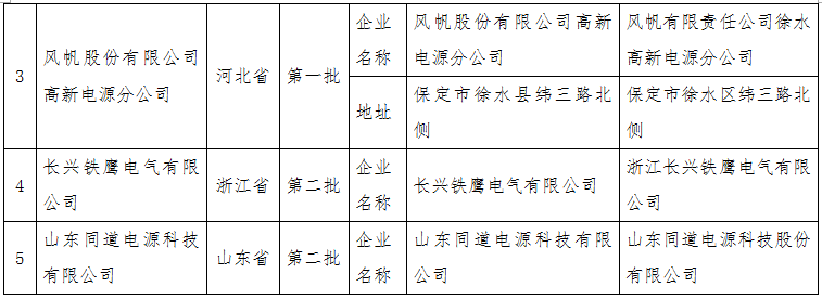 工信部：擬公告符合《鉛蓄電池行業(yè)規(guī)范條件（2015年本）》企業(yè)變更名單