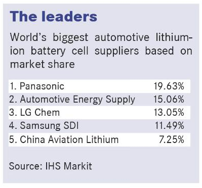 電動汽車，大眾，電池，產能，固態電池，特斯拉 日產 奔馳 蔡澈