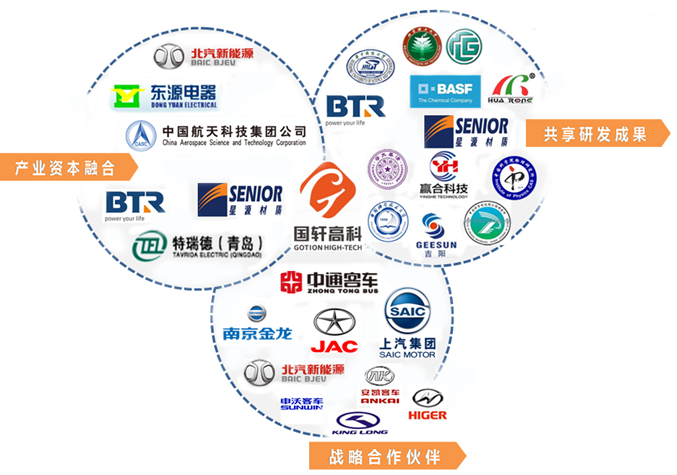 國軒高科構筑產業生態