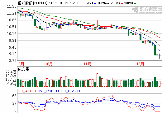 華泰汽車入主 擬通過股權轉讓控股曙光股份21.27%股權