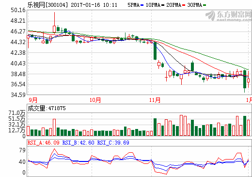 孫宏斌150億小錢能否救活樂視？股價或遭遇生死劫