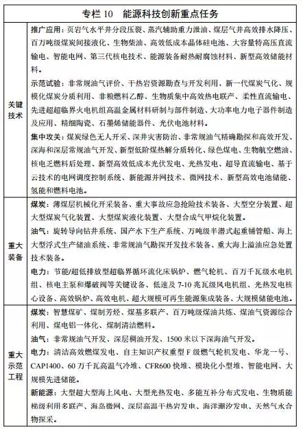 能源發(fā)展“十三五”規(guī)劃發(fā)布！消費總量控制在50億噸標(biāo)準(zhǔn)煤以內(nèi)