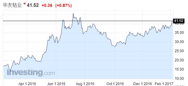 金屬鈷及氧化鈷價格一路上揚 概念股就可以亂估？