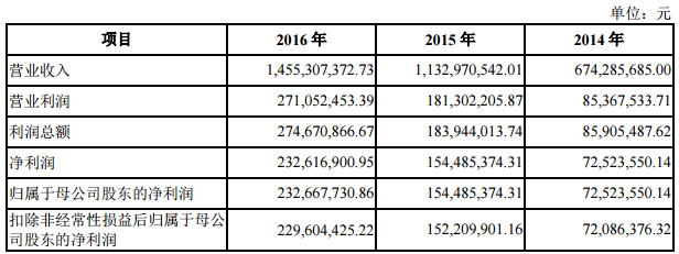 鋰電池結構件生產商科達利IPO申請獲批 擬赴中小板上市