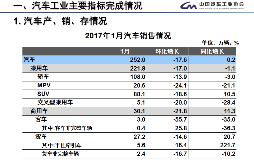 新能源車經(jīng)歷了什么？1月銷量遇冷僅為5682輛