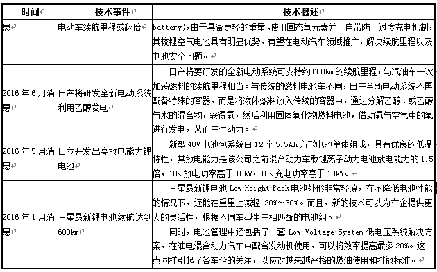 近年來動力電池在新能源汽車上的應(yīng)用表現(xiàn)及未來發(fā)展趨勢