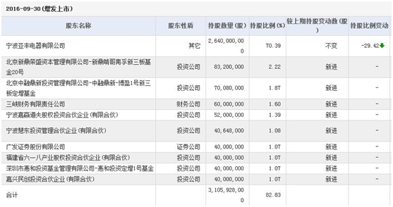 新三板掀起轉板潮 大名鼎鼎的南孚電池卻不為所動？