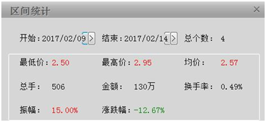 新三板掀起轉板潮 大名鼎鼎的南孚電池卻不為所動？