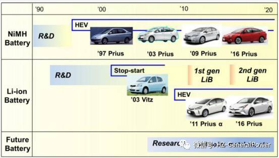 豐田正式開發純電動汽車 會如何應對鋰電池內短路？