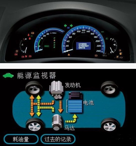 劇情已翻轉：新能源車銷量劇降 普通混動大漲