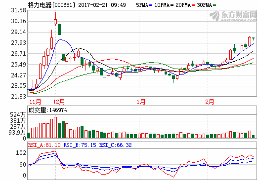 格力電器擬與珠海銀隆簽訂合作協議 優先采購額不超200億