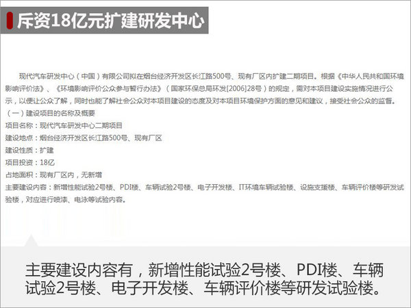 韓國現代在華投資38億 加速電動車研發