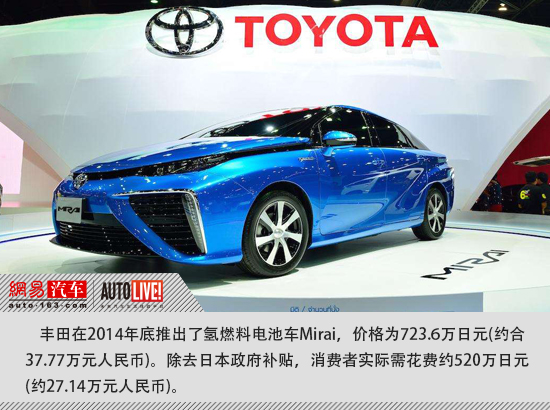 注定三分天下？氫燃料電池車近年或迎顯著發展期