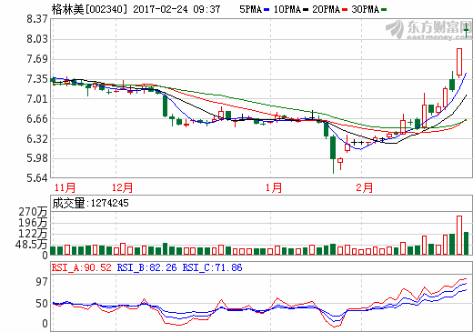 有色金屬板塊站上風(fēng)口 三類概念股高歌猛進(jìn)顯“升”機(jī)