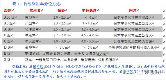 墨柯：關(guān)于今年新能源汽車發(fā)展的幾點(diǎn)看法