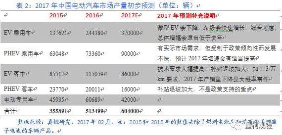 墨柯：關(guān)于今年新能源汽車發(fā)展的幾點(diǎn)看法