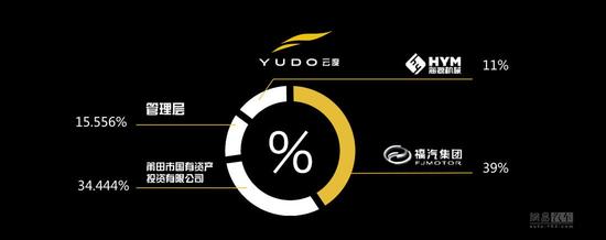 燃料電池才是目標 云度新能源新車規劃發布