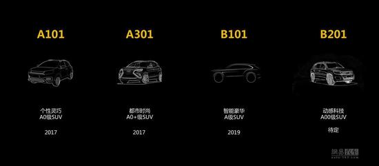 燃料電池才是目標 云度新能源新車規劃發布